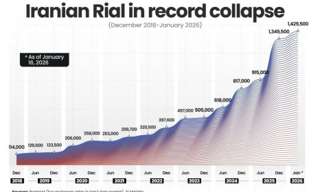 Endurance, strain and Iran’s sustainability at a time of war