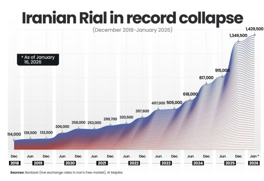 Endurance, strain and Iran’s sustainability at a time of war